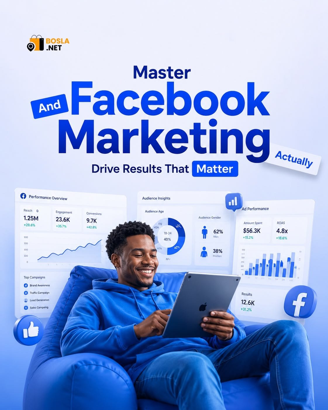 Manakah Strategi Marketing Facebook Paling Efektif?